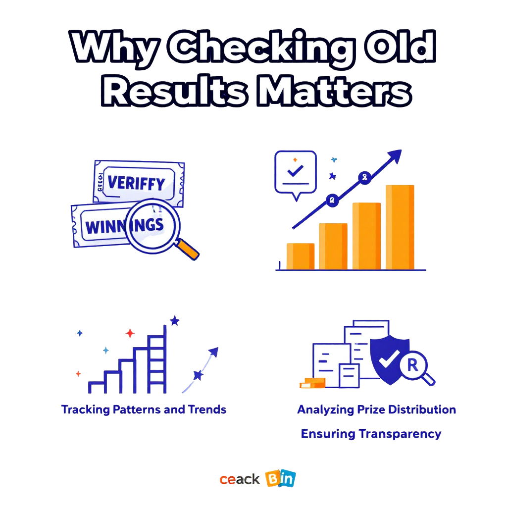 manipur state lottery old result matters
