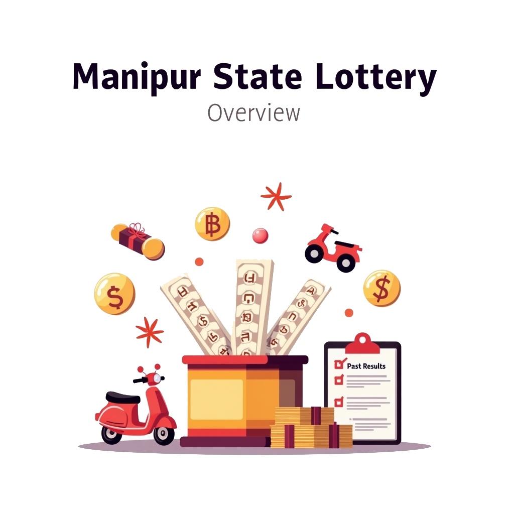 manipur state lottery overview